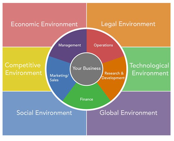 moi-truong-tac-dong-gia-cot-den