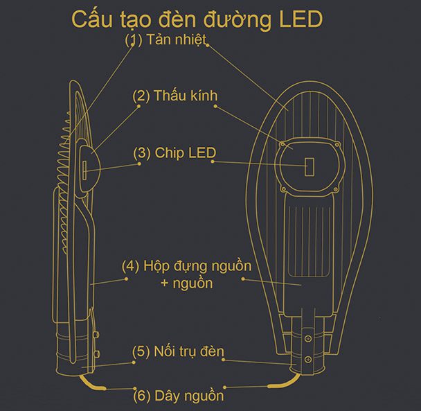 Su-an-mon-cua-den-duong-led-3