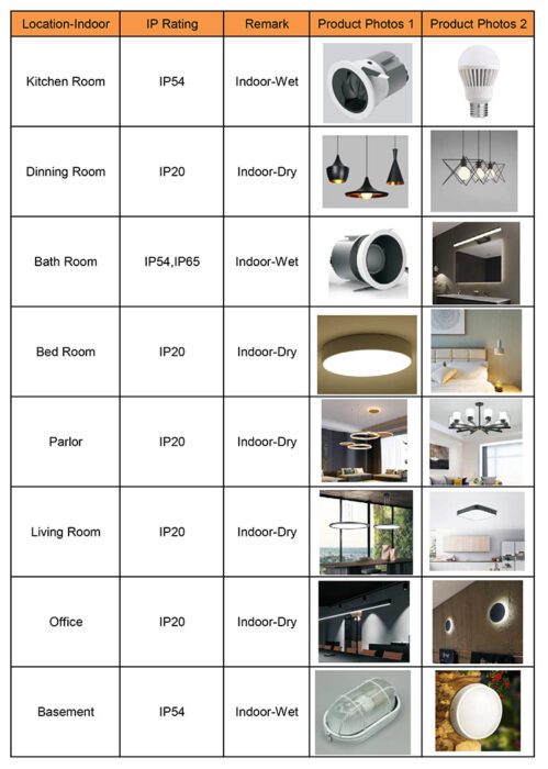 chi-so-IP-cho-den-led