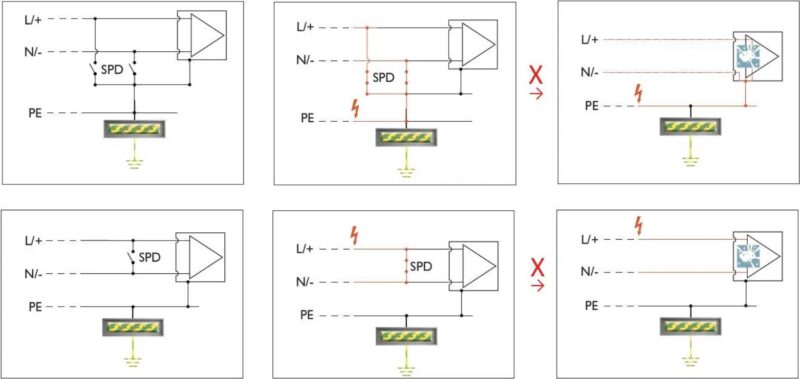 thiet-bi-chong-set-lan-truyen-SPD