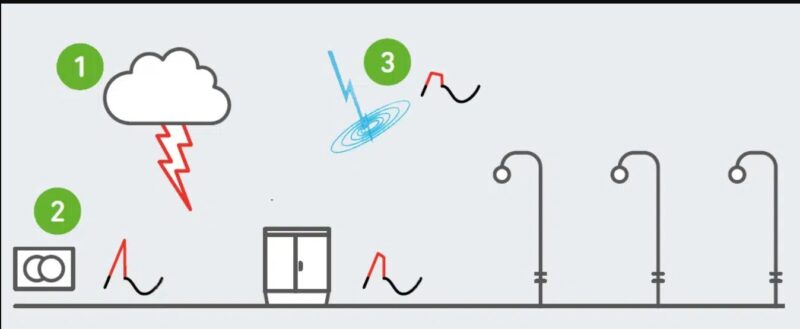 thiet-bi-chong-set-lan-truyen-SPD